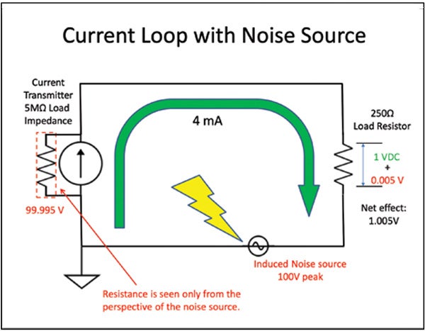 plant wiring for process control